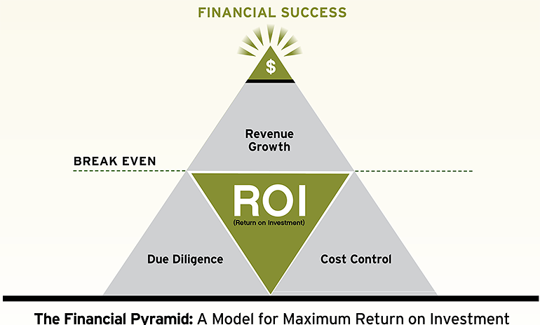 may24 due diligence 01